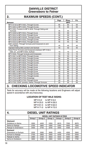 Greensboro to Fetner Speed Limits Page 2
