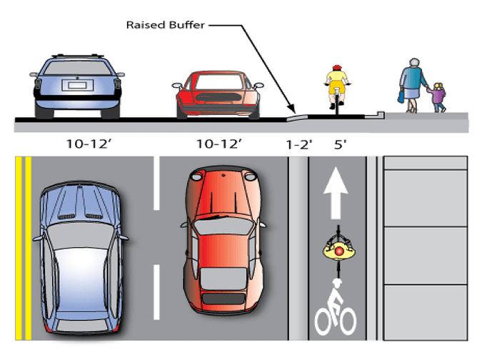 raised-bike-lane
