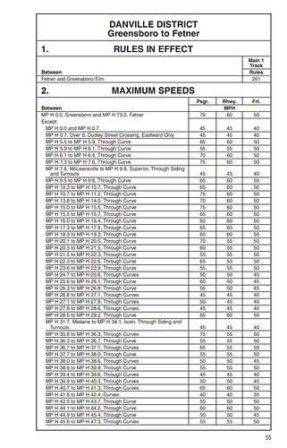 Greensboro to Fetner Speed Limits Page 1