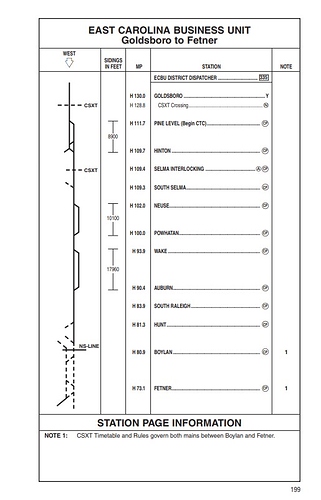 Goldsboro to Fetner Track Diagram