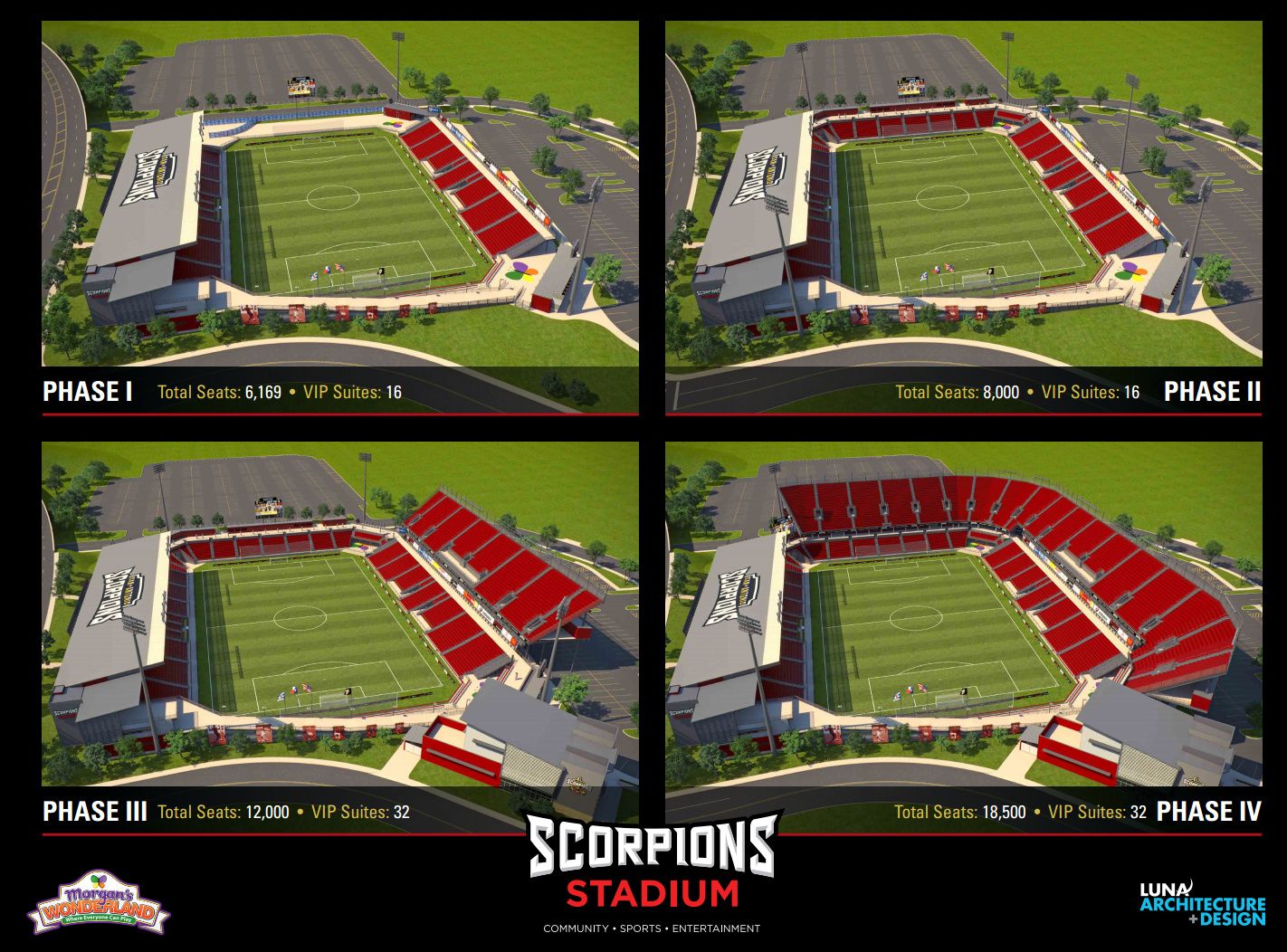 Scorpions finally have their 8,000-seat field of dreams