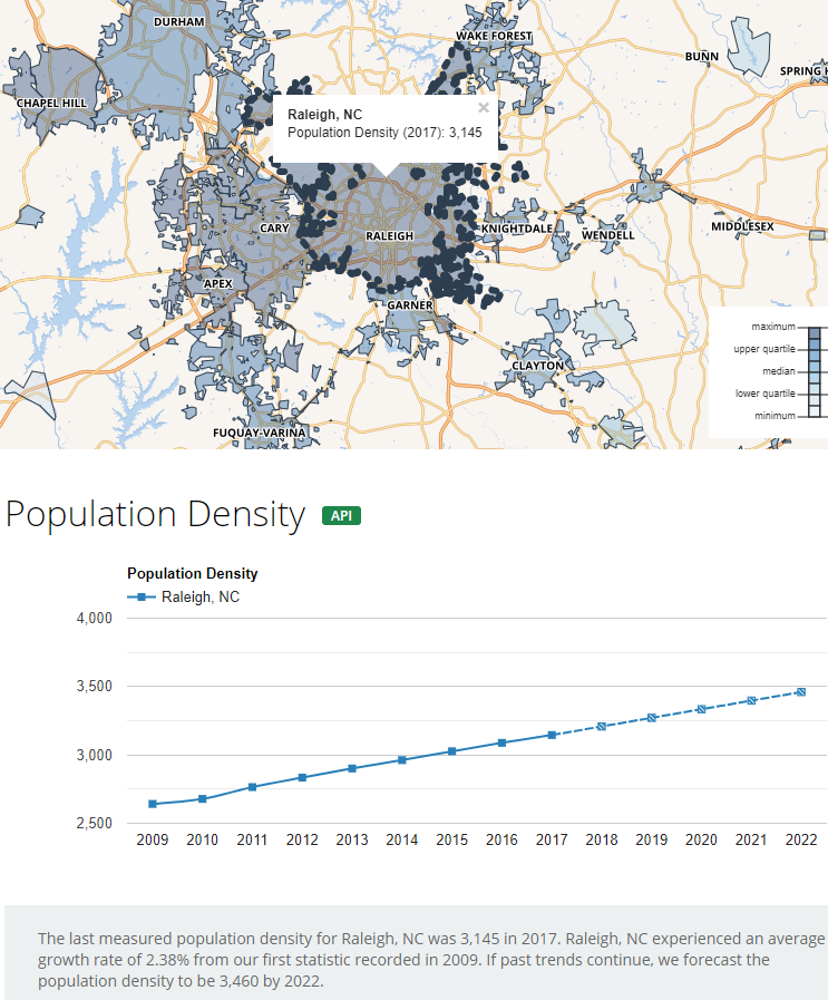 Raleigh and Statistical Area Population The Pub DTRaleigh Community